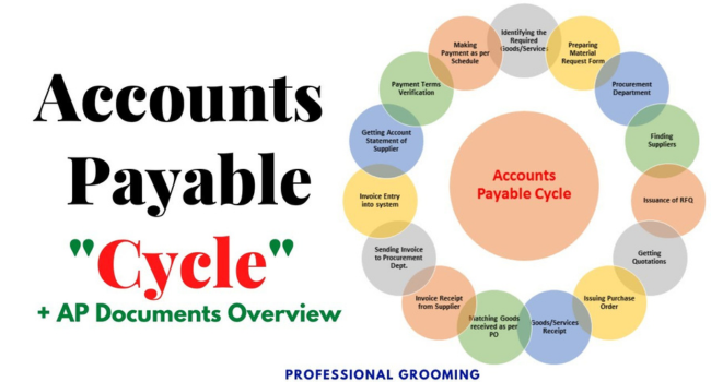 Understanding the Accounts Payable Cycle