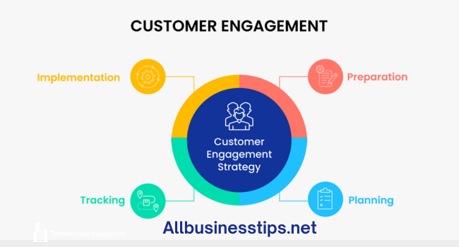 Enhancing Customer Engagement