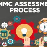 What’s Next After Your CMMC Assessment